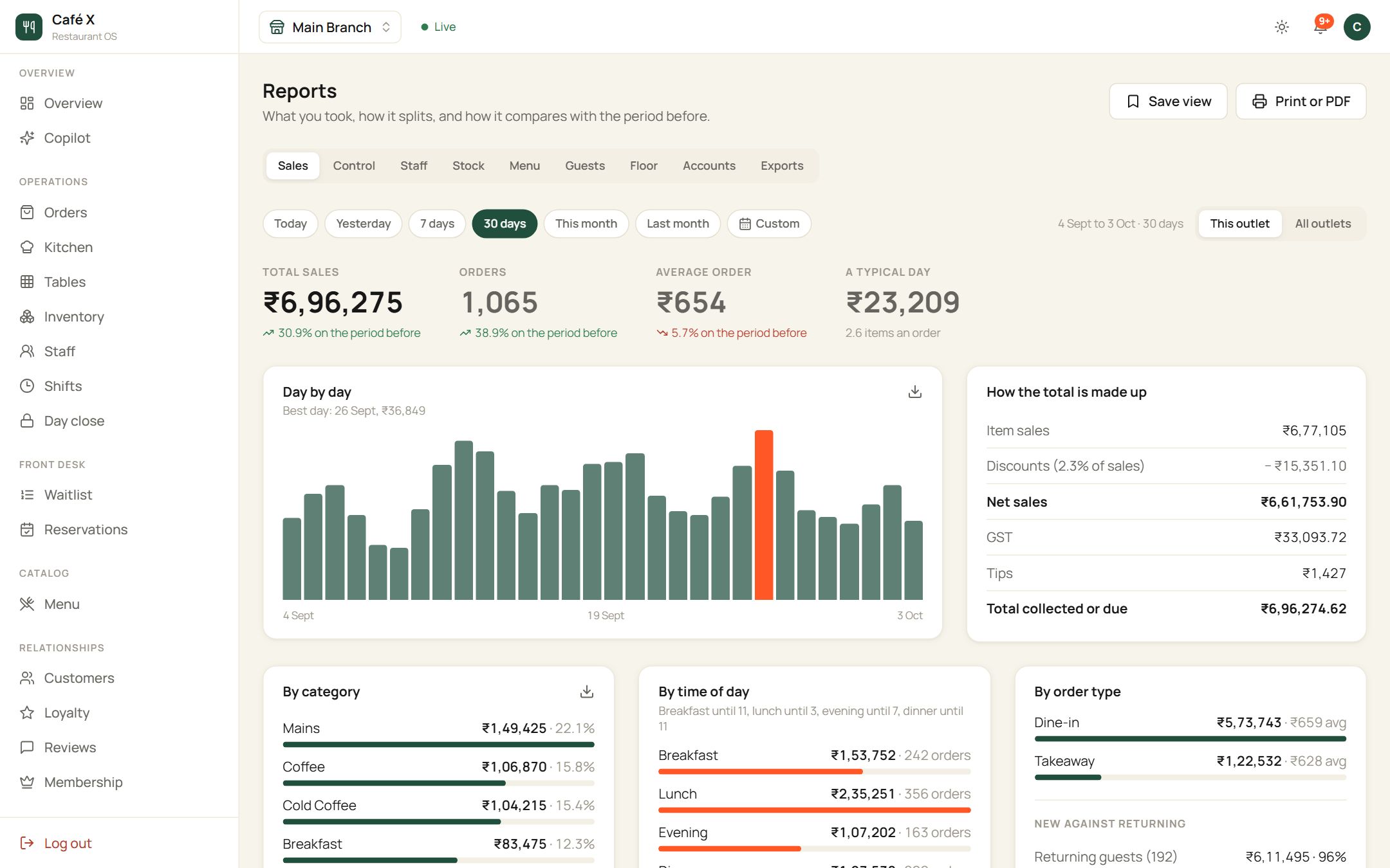 Sales report